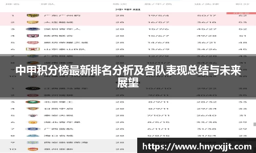 中甲积分榜最新排名分析及各队表现总结与未来展望